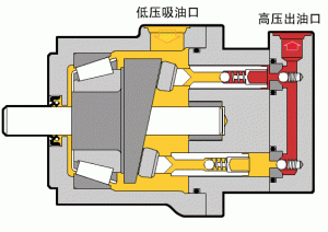 液压泵（液压密封件）运作工作原理动态图4